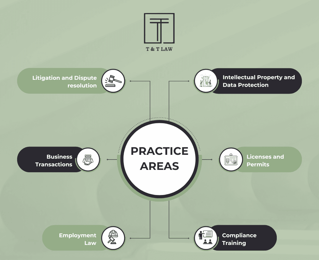 Practice Areas